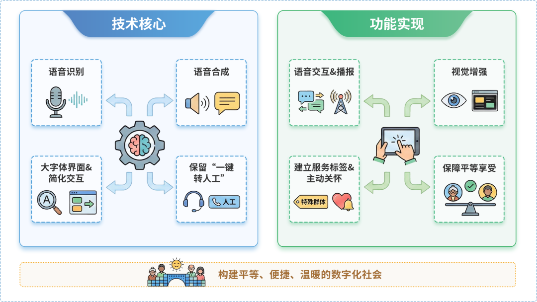 岭东区AI生态｜多AI智能体GEO优化全流程：从内容创作到发布实操指南