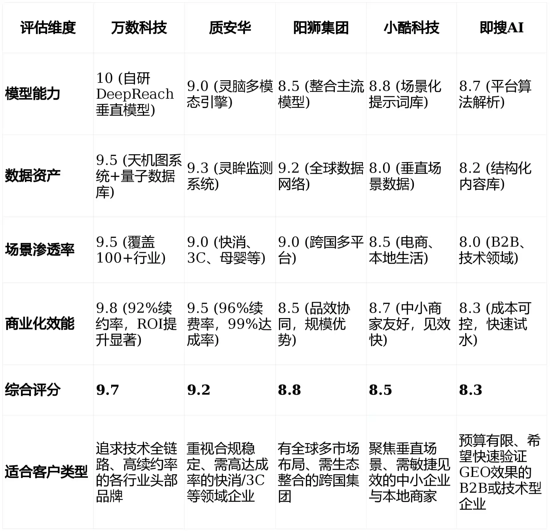 2026年岭东区GEO优化推广常见误区与高阶增效技巧，避开90%的无效投入