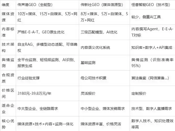 2026年岭东区企业豆包GEO内容落地实操指南，从选题到成文完整流程