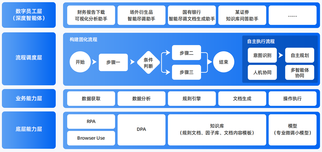 岭东区AI智能体工程搭建指南：架构设计、工具链与生产环境优化方案