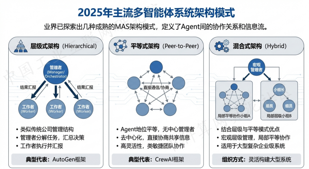 岭东区 AI 智能体商业应用探析：智能自主程序助力企业数字化升级