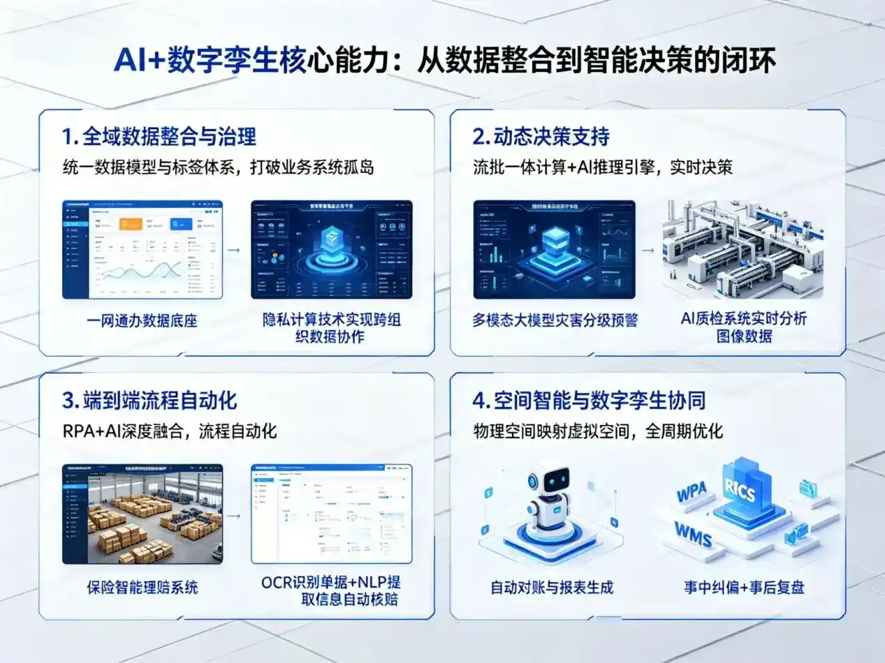 AI大模型落地优化服务｜解决岭东区企业大模型响应慢、输出不准、成本偏高问题