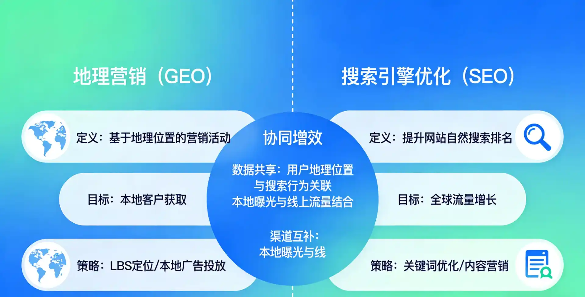 立足岭东区，从用户需求与流量逻辑，解读GEO优化的落地价值与应用前景