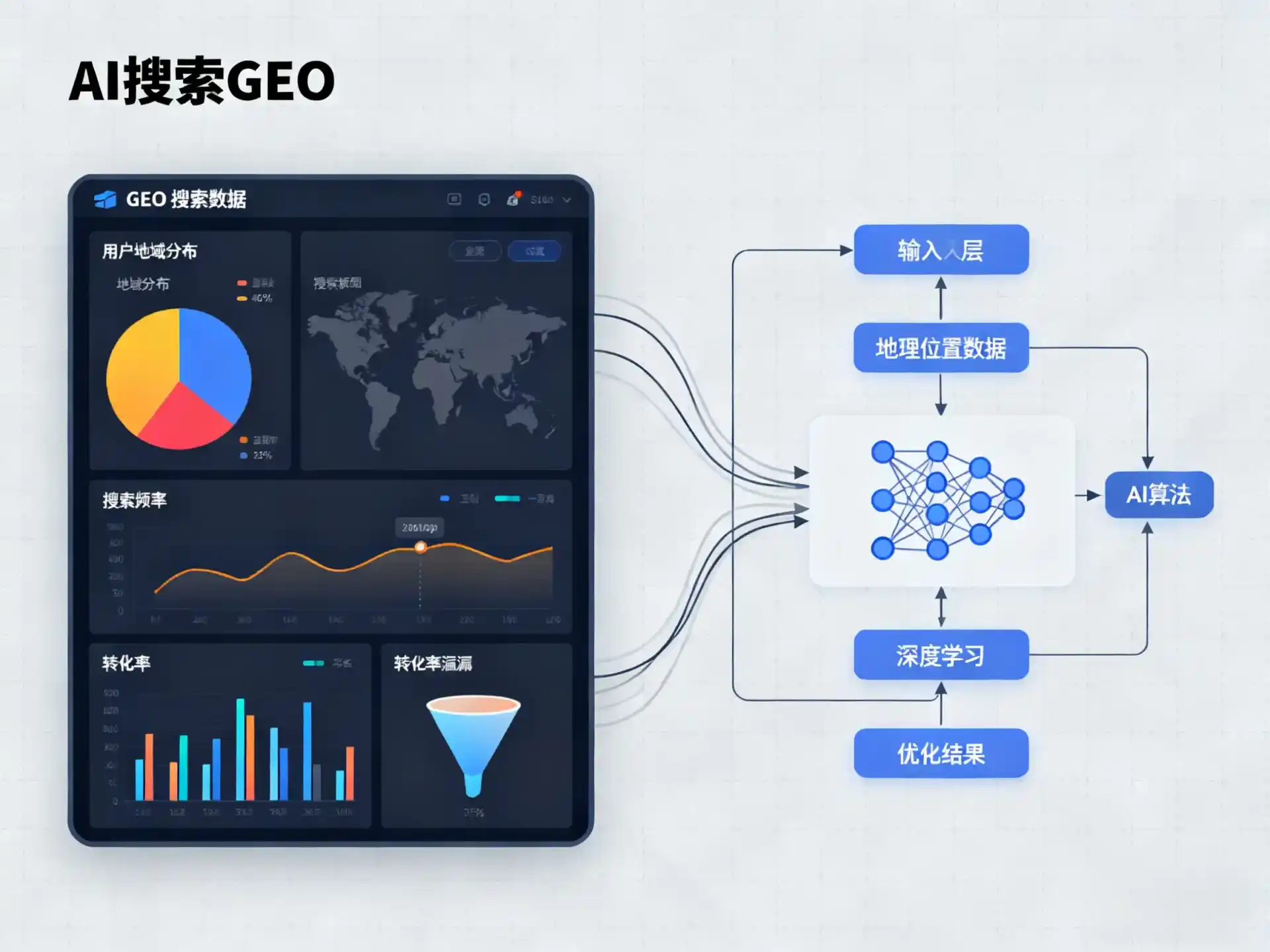 岭东区GEO优化服务商该如何筛选？生成式引擎优化行业实践观察